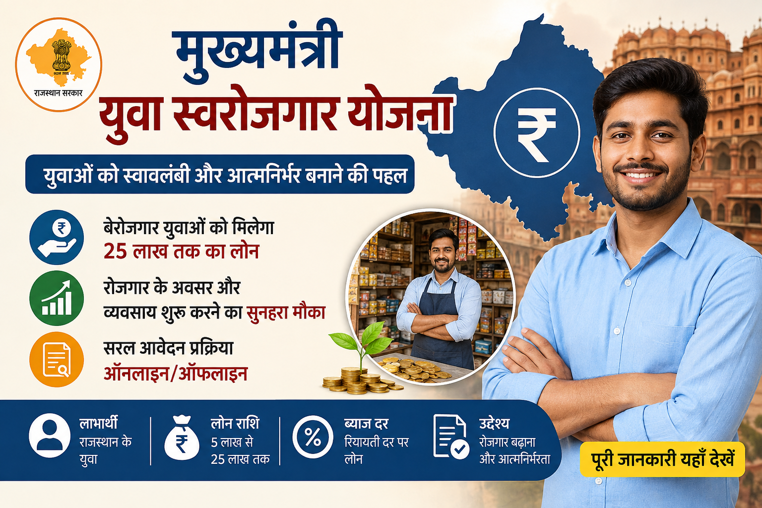 Mukhyamantri Yuva Swarojgar Yojana 2026